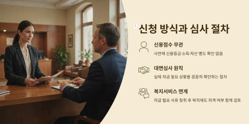 신청 방식과 심사 절차