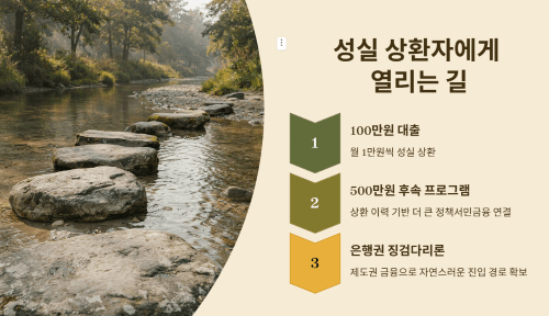 성실 상환자에게 주어지는 혜택