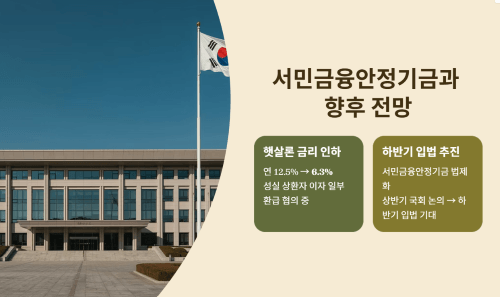 서민금융안정기금과 향후 전망