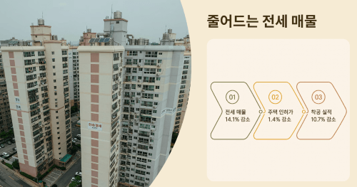 줄어드는 전세 매물