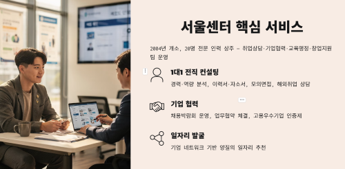 전국 10여개센터, 취업상담과 기업협력 지원