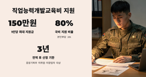 직업능력개발교육비 지원