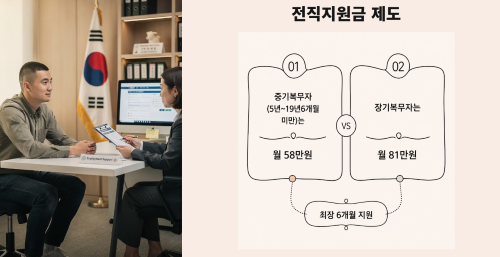 전직지원금 제도