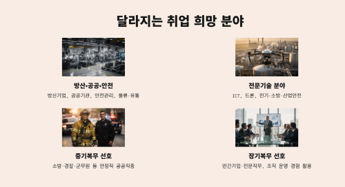 달라지는 취업 희망 분야