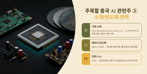 소재·반도체·전력 기업