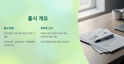 중금리 생활안정대출 출시 개요