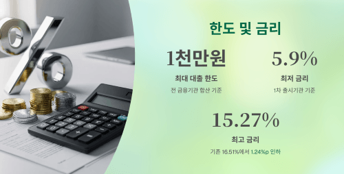 한도 및 금리