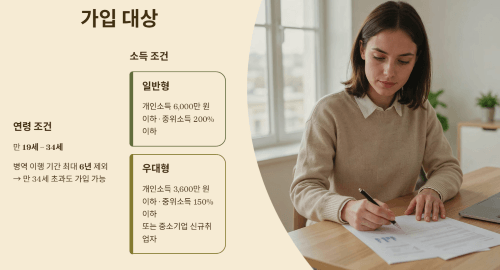 가입 대상