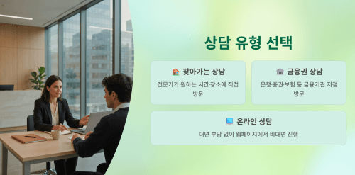 찾아가는 상담과 금융권 상담