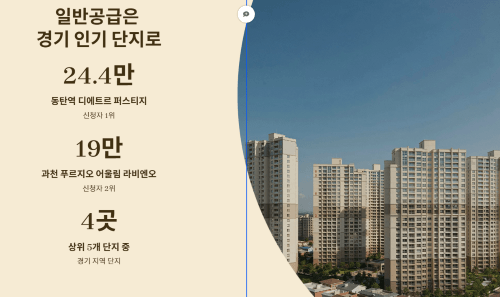 일반공급은 경기 인기 단지로