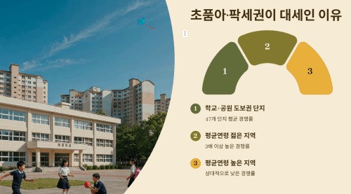 초품아·팍세권이 대세인 이유