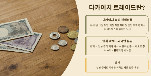 다카이치 트레이드란 무엇인가