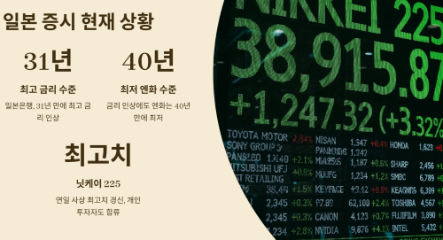 일본 주식시장 현재 상황