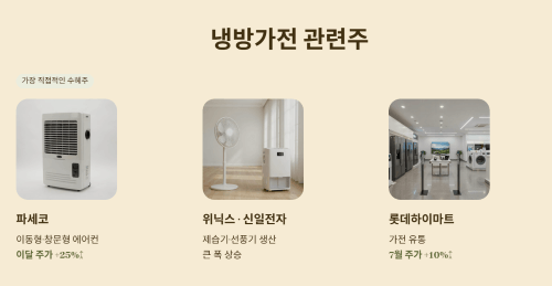 냉방가전 관련주