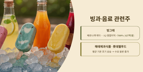 빙과·음료 관련주