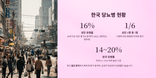 한국 당뇨병 현황과 특징