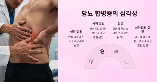 당뇨와 합병증