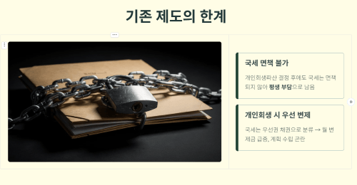 국세 체납의 심각성과 기존 제도의 한계