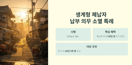 생계형 체납자 납부 의무 소멸 특례 제도