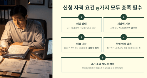 신청 자격 요건