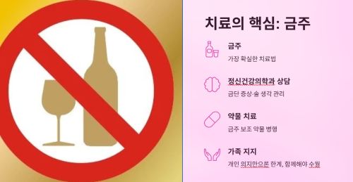 치료의 핵심, 금주