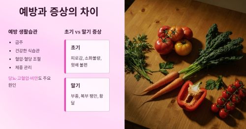 간경화 예방과 초기·말기 증상