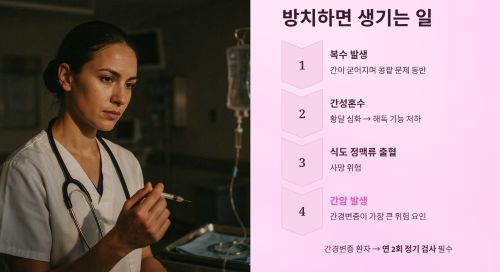 간경화가 위험한 이유와 간암의 관계