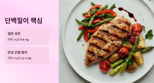 만성 B, C형 간염 좋은 음식