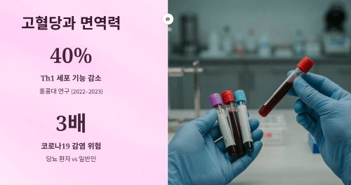 고혈당과 면역력