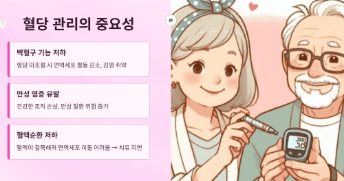 혈당관리의 중요성