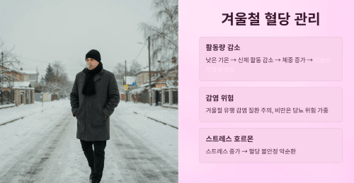 겨울철 혈당 관리