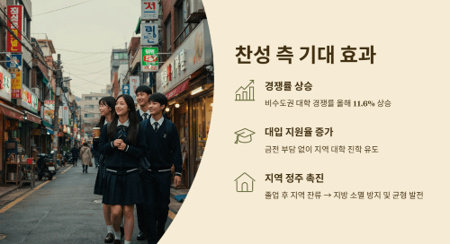 찬성 측 기대 효과