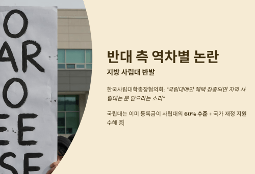 반대 측 역차별 논란