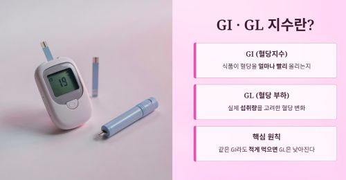 꿀, 물엿, 조청, 설탕의 GI, GL 지수