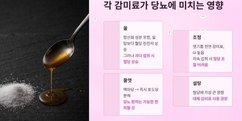 각 감미료가 당뇨에 미치는 영향