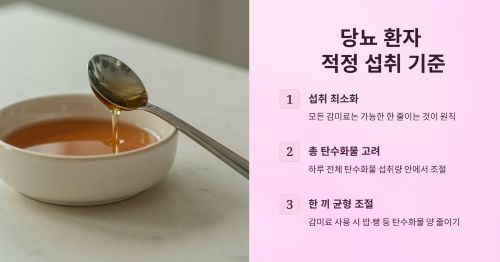 당뇨 환자에게 적절한 섭취량