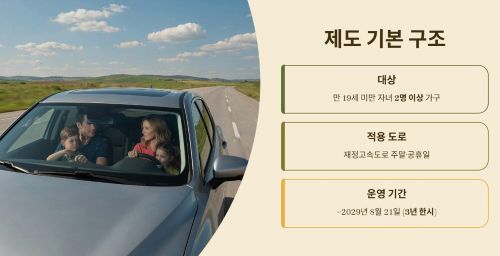 다자녀 통행료 할인이란
