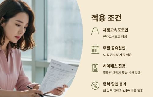 적용되는 도로와 시간대