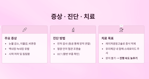 당뇨로 인한 눈의 증상