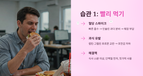 빨리 먹는 습관