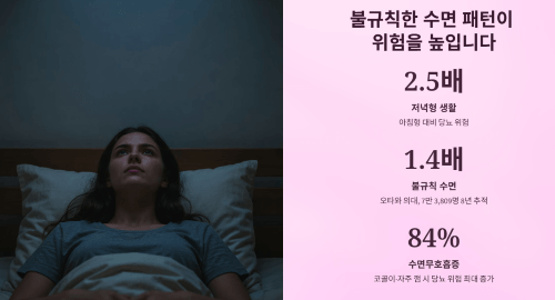 불규칙한 수면 패턴이 위험을 높입니다