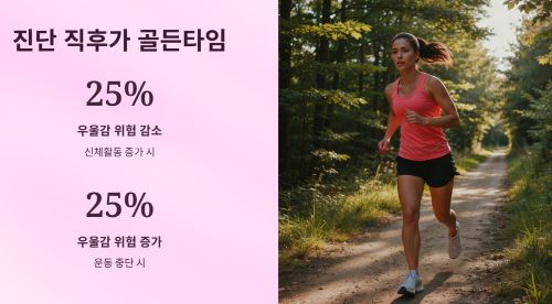 당뇨병 진단 후 운동과 우울증의 연관성
