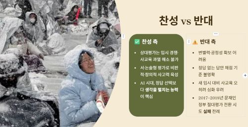 찬반논란