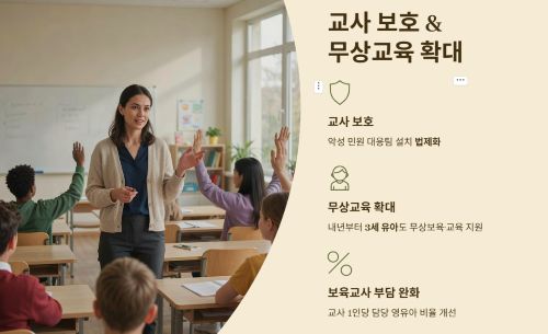 교사 보호와 무상교육 확대
