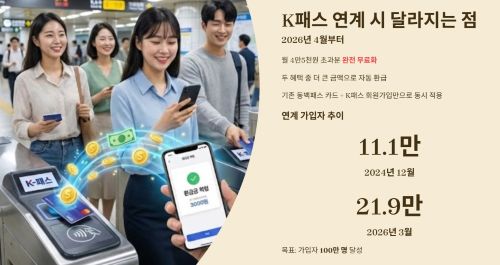 K패스와 연계하면 달라지는 점