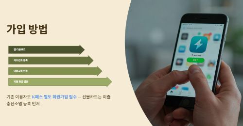 동백패스와 K패스 등록 방법