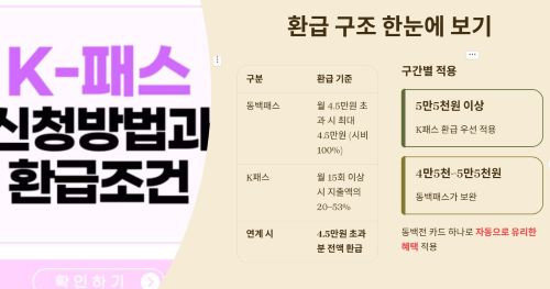 환급 구조와 계산 방식