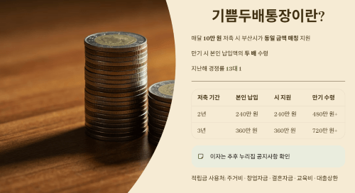 부산청년 기쁨두배통장이란