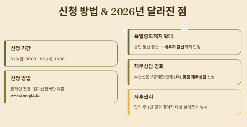 신청 기간과 방법