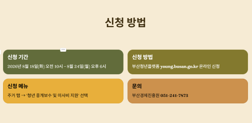 지원 내용과 신청 방법